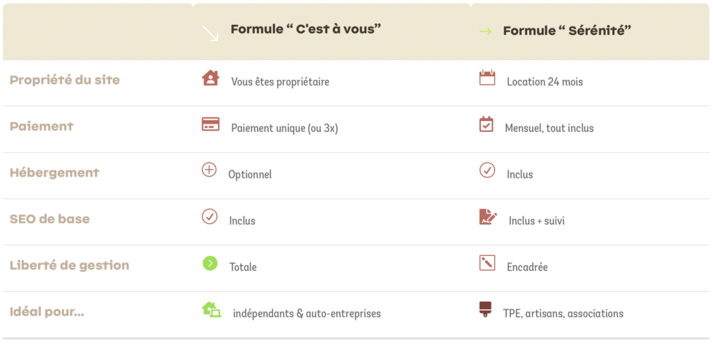 Comparaison formules site web
